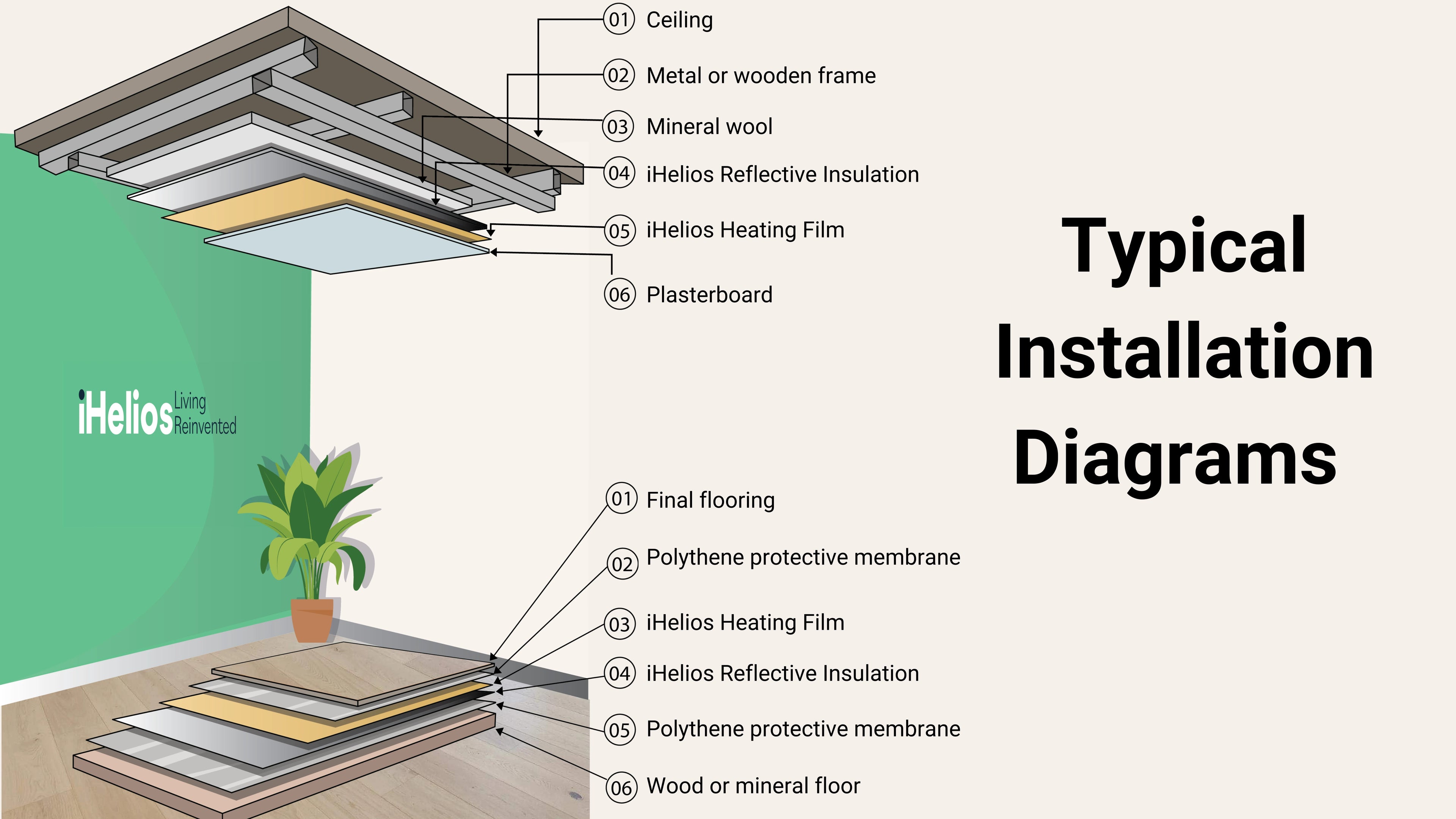 Infrared installation diagram